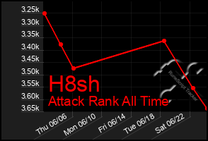 Total Graph of H8sh