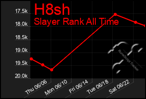 Total Graph of H8sh