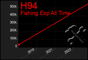 Total Graph of H94