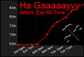 Total Graph of Ha Gaaaaayyy