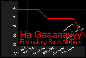 Total Graph of Ha Gaaaaayyy