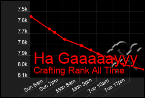 Total Graph of Ha Gaaaaayyy