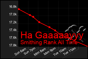 Total Graph of Ha Gaaaaayyy