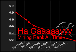 Total Graph of Ha Gaaaaayyy