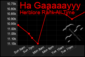 Total Graph of Ha Gaaaaayyy