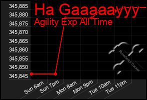 Total Graph of Ha Gaaaaayyy