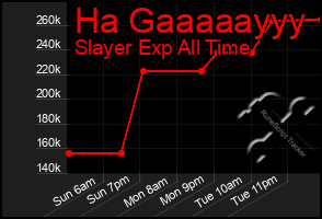 Total Graph of Ha Gaaaaayyy