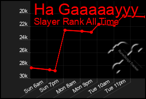 Total Graph of Ha Gaaaaayyy