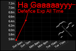 Total Graph of Ha Gaaaaayyy