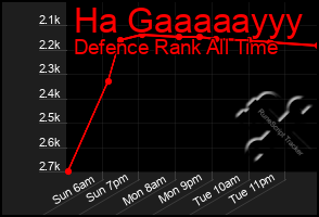 Total Graph of Ha Gaaaaayyy