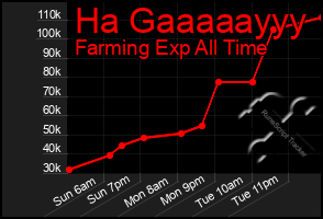 Total Graph of Ha Gaaaaayyy