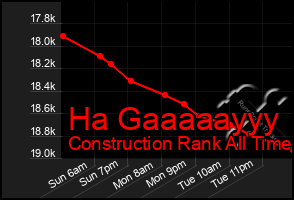 Total Graph of Ha Gaaaaayyy