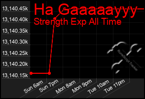 Total Graph of Ha Gaaaaayyy