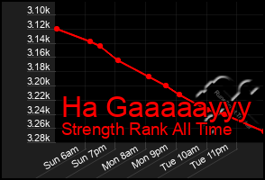 Total Graph of Ha Gaaaaayyy