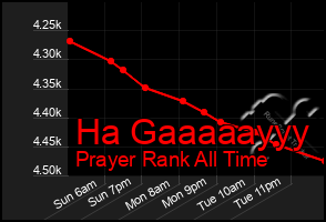 Total Graph of Ha Gaaaaayyy