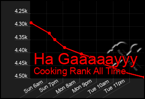 Total Graph of Ha Gaaaaayyy