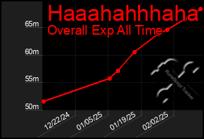 Total Graph of Haaahahhhaha