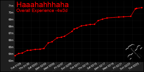 Last 31 Days Graph of Haaahahhhaha