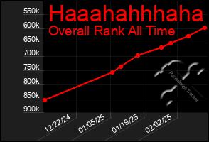 Total Graph of Haaahahhhaha