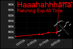 Total Graph of Haaahahhhaha