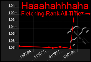 Total Graph of Haaahahhhaha