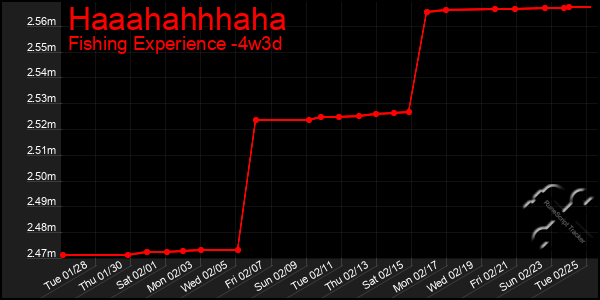 Last 31 Days Graph of Haaahahhhaha