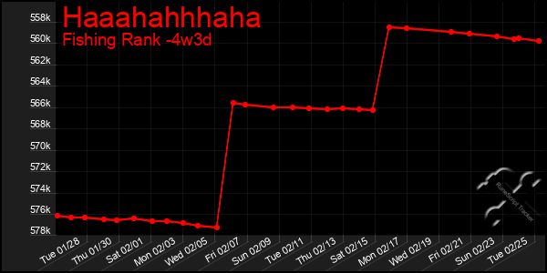 Last 31 Days Graph of Haaahahhhaha