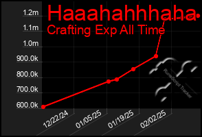 Total Graph of Haaahahhhaha