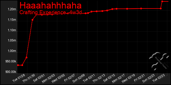 Last 31 Days Graph of Haaahahhhaha