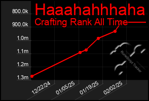 Total Graph of Haaahahhhaha