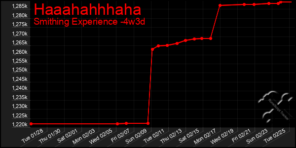 Last 31 Days Graph of Haaahahhhaha