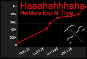 Total Graph of Haaahahhhaha