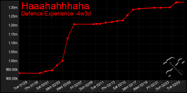 Last 31 Days Graph of Haaahahhhaha