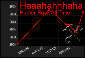 Total Graph of Haaahahhhaha