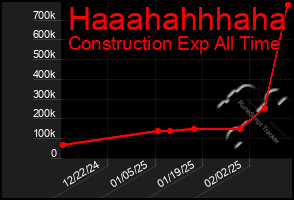 Total Graph of Haaahahhhaha