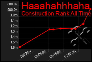 Total Graph of Haaahahhhaha