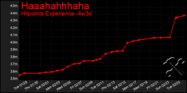 Last 31 Days Graph of Haaahahhhaha