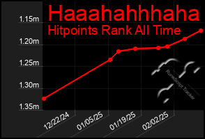 Total Graph of Haaahahhhaha