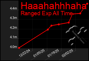 Total Graph of Haaahahhhaha