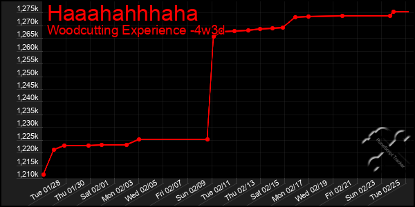 Last 31 Days Graph of Haaahahhhaha