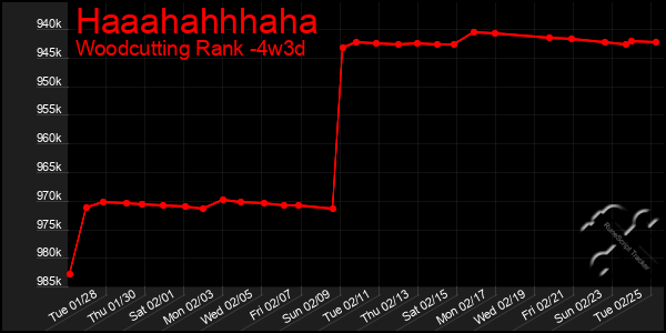 Last 31 Days Graph of Haaahahhhaha