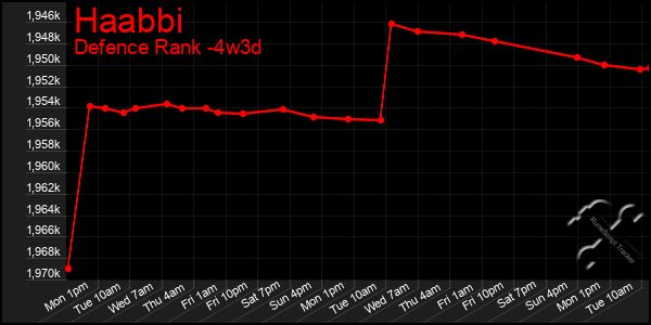 Last 31 Days Graph of Haabbi