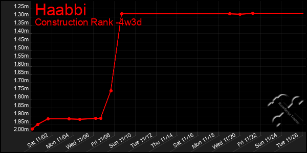 Last 31 Days Graph of Haabbi