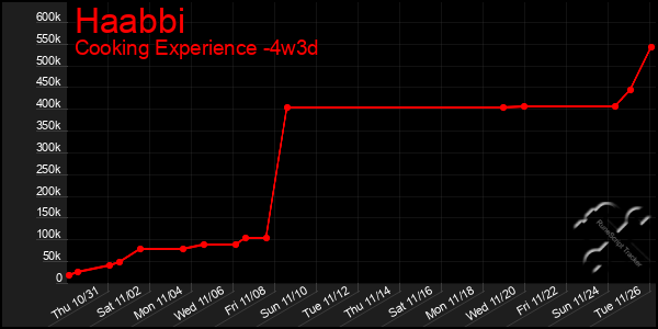 Last 31 Days Graph of Haabbi