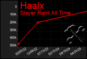 Total Graph of Haalx