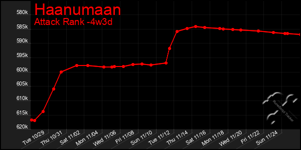 Last 31 Days Graph of Haanumaan