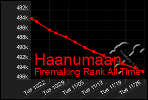 Total Graph of Haanumaan