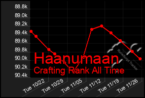 Total Graph of Haanumaan