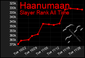 Total Graph of Haanumaan