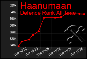 Total Graph of Haanumaan